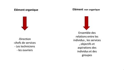 Environnement de l entreprise Système Finalité de l entreprise