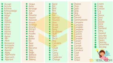 A Quick Guide to Mastering English Verbs | Useful Verb Examples • 7ESL