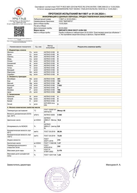 Анализ одного масла в трех разных лабораториях. Чьим данным доверять ...