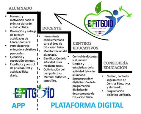 Igoid Lanza Efitgoid Para Fomentar La Actividad F Sica En Ni Os Y