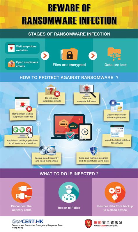 Learning Centre Protect Yourself Against Ransomware Cyber Security