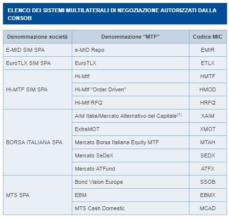 MTF Sistemi Multilaterali Di Negoziazione Percorso Finanza