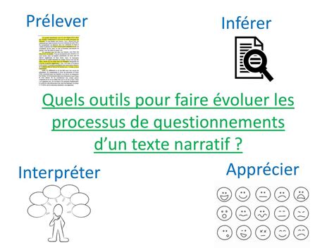 Pr Lever Inf Rer Quels Outils Pour Faire Voluer Les Processus De