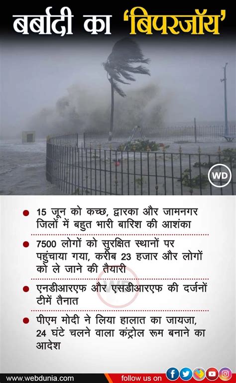 Cyclone Biparjoy खतरे का अलर्ट चक्रवात बिपरजॉय से बड़े नुकसान की