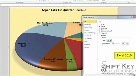 excel panel charts with different scales 2010 What are the 7 vs of the ...