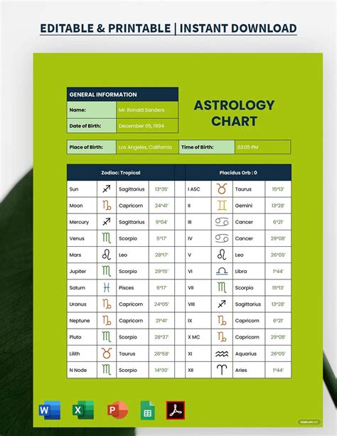 Free Astrology Love Compatibility Chart - Download in PDF, Illustrator | Template.net