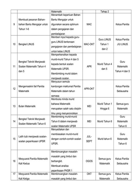 Rancangan Tahunan Panitia Matematik Skkm Pdf