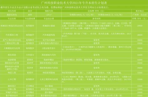 2021年广州科技职业技术大学专插本考试招生章程 知乎