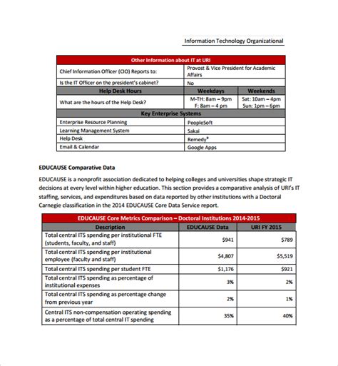 9 It Assessment Templates Sample Templates