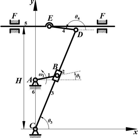 Kinematic Diagram Of The Shaper Mechanism Download Scientific Diagram