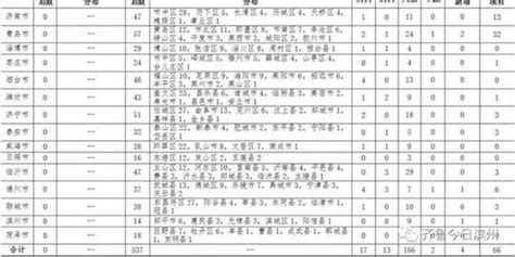 最新：滨州新增1例疑似病例 累计确诊14例 手机新浪网