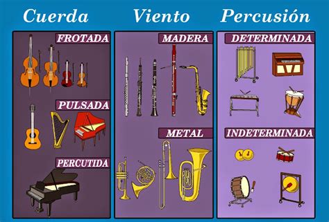 Clasificación de instrumentos musicales Mind Map