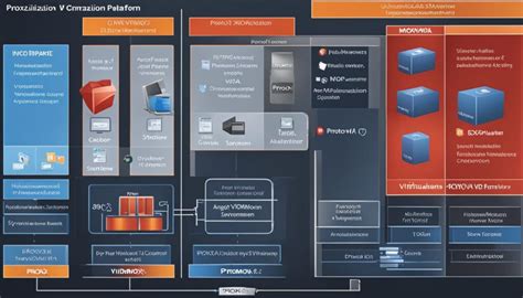 Making A Choice Proxmox Vs Hyper V Comparison Guide