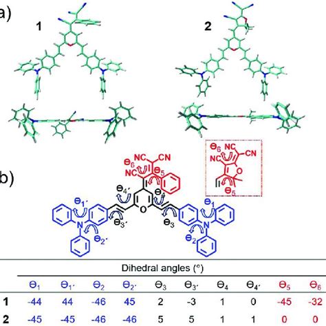 A Top And Lateral Views Of The Dft Optimized Structures For 1 And 2 Download Scientific