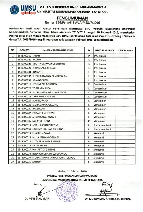 Hasil Ujian Masuk Mahasiswa Baru Gel Ii Semester Genap Program