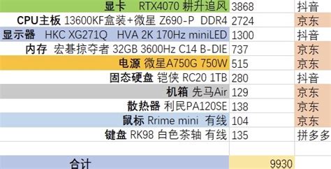 预算7k想配一台电脑，就玩玩游戏，主打听劝 178