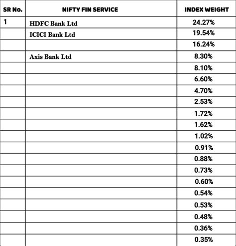 What Is Finnifty Charts Live Price Expiry Date Signup Now