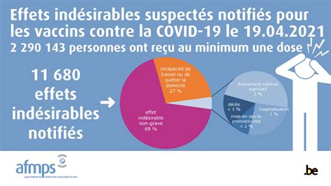 Vaccin Anti Coronavirus Notifications Deffets Ind Sirables Dont