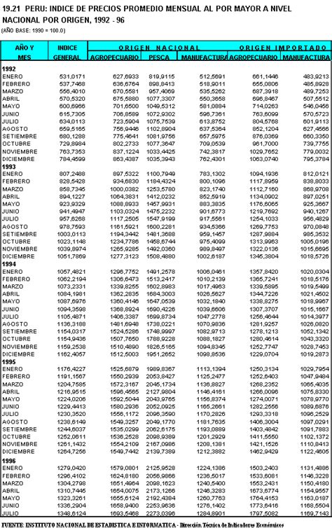 INEI 19 21 INDICE DE PRECIOS PROMEDIO MENSUAL AL POR MAYOR A NIVEL