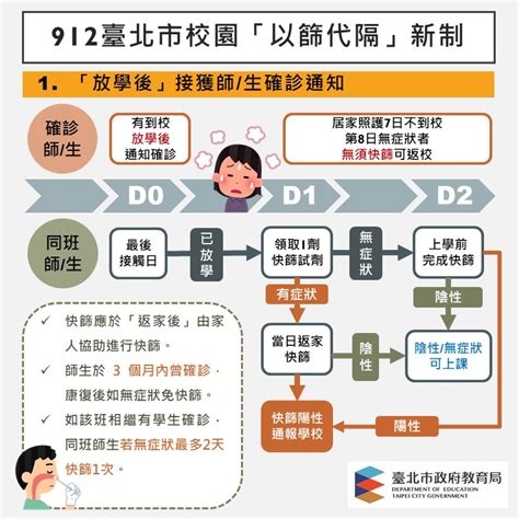 【新冠肺炎防疫】因應111年9月12日起校園防疫新制配套措施及常見問題 國立臺灣師大附中國中部