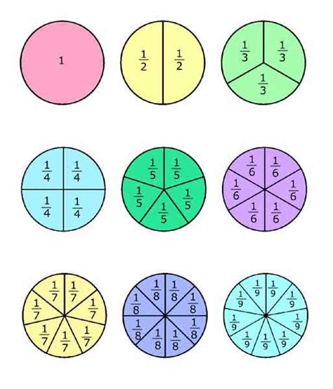 Fractions