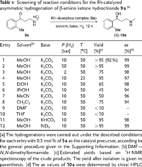 Table From Hydrogenations Practical Synthesis Of Enantiopure Gamino