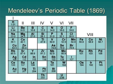 Dmitri Mendeleev Periodic Table Facts Dmitri Mendeleev Biography Discoveries Facts Science4fun