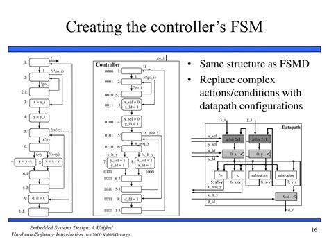 Ppt Chapter 2 Custom Single Purpose Processors Powerpoint