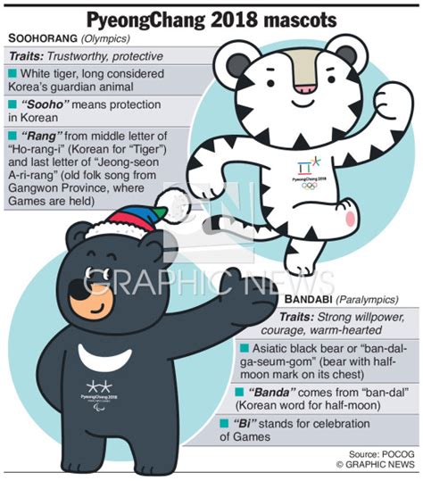 PYEONGCHANG 2018: Mascots Olympics and Paralympics infographic