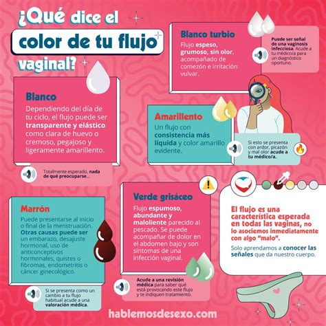 Paciente Colores Del Flujo Vaginal Qué Significa El Color 42 Off