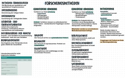 Einf Hrung In Das Wissenschaftliche Arbeiten Lektion Methoden