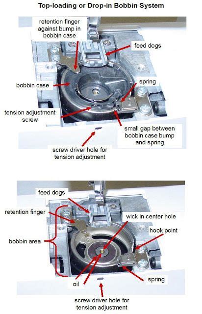 Parts Of A Drop In Bobbin System Sewing Machine Sewing Hacks