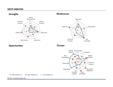 Excel Swot Analysis | Templates at allbusinesstemplates.com