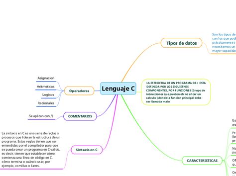 Lenguaje C Mind Map