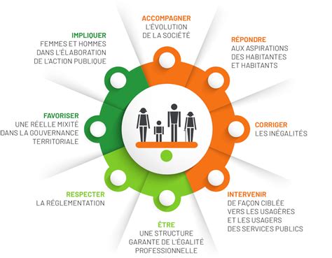 Équation Territoriale Agir sur son territoire en intégrant légalité