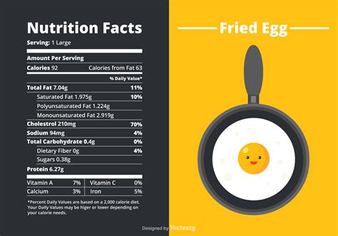 Nutrition Facts For Eggs Besto Blog