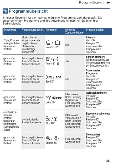 Programm Bersicht Bosch Sm Serie Gebrauchsanleitung Seite