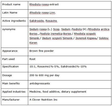 Rhodiola Rosea Extract With Salidroside Rosavin Clover Nutrition
