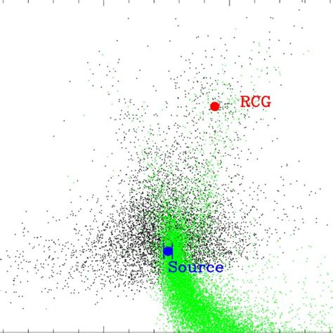 Color Magnitude Diagram Cmd Of Ogle Iii Stars Within 2 ′ Of