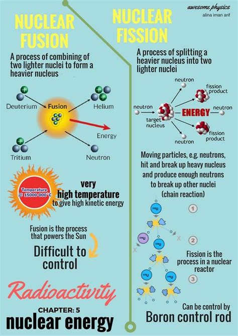 Pin By Adam Udovicic On Physics Lessons Teaching Chemistry Chemistry