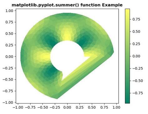 Matplotlib Pyplot Summer Em Python Acervo Lima Mobile Legends Hot Sex