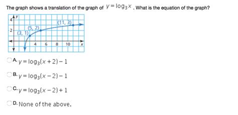 Solved The graph shows a translation of the graph of | Chegg.com