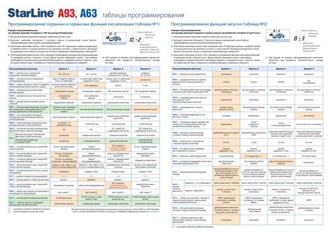 Инструкция И Настройка Старлайн А93 - cluboreroom414