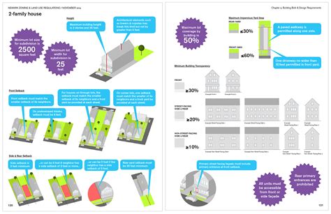 Newark Zoning Land Use Regulations NZLUR HECTOR Urban Design