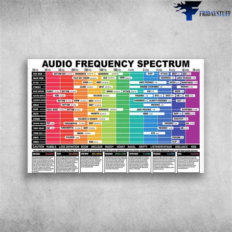 Guitar Musical Instrument Audio Frequency Spectrum Canvas Poster