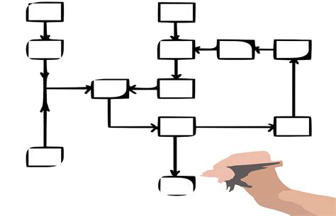 Che Cos E Come Si Disegnano I Diagramma Di Flusso Dei Processi