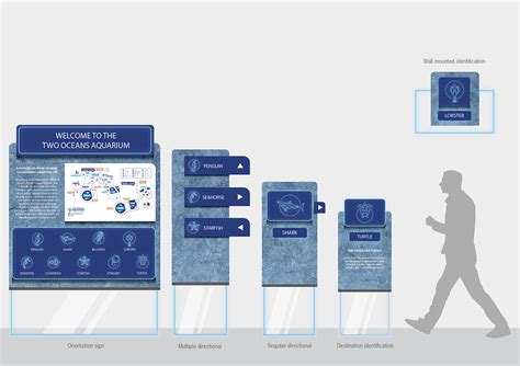 Wayfinding Systems :: Behance