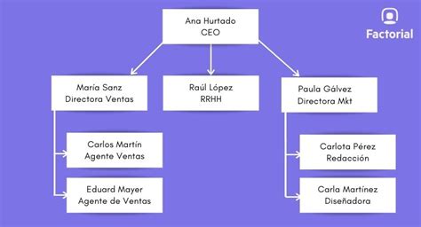 Plantilla Para Crear Un Organigrama De Empresa