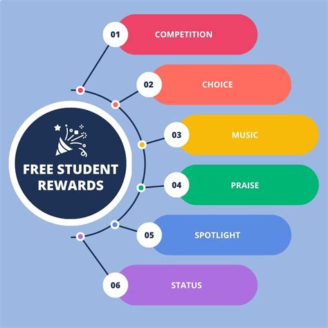 Your Complete Guide To Rewarding Students For Positive Behavior Article