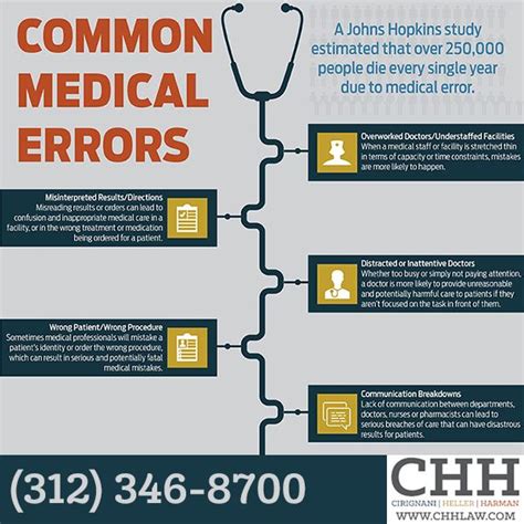 Am I A Victim Of Medical Malpractice Chh Law Medical Errors Medical Medical Care